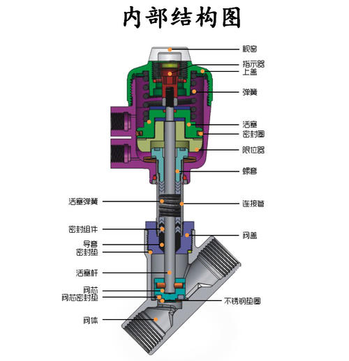 氣動截止閥內部結構圖