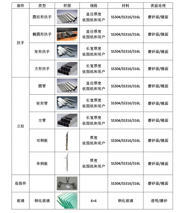 不銹鋼護(hù)欄 不銹鋼護(hù)欄